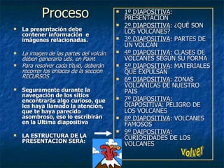 Proceso La presentación debe contener información  e imágenes relacionadas. La imagen de las partes del volcán deben generarla uds. en Paint Para resolver cada título, deberán recorrer los enlaces de la sección RECURSOS Seguramente durante la navegación de los sitios encontrarás algo curioso, que les haya llamado la atención, que te haya parecido asombroso, eso lo escribirán en la Ultima diapositiva LA ESTRUCTURA DE LA PRESENTACION SERÁ: 1º DIAPOSITIVA : PRESENTACIÓN 2º DIAPOSITIVA : ¿QUÉ SON LOS VOLCANES? 3º DIAPOSITIVA : PARTES DE UN VOLCÁN 4º DIAPOSITIVA : CLASES DE VOLCANES SEGÚN SU FORMA 5º DIAPOSITIVA : MATERIALES QUE EXPULSAN 6º DIAPOSITIVA : ZONAS VOLCANICAS DE NUESTRO PAIS 7º DIAPOSITIVA :  DIAPOSITIVA: PELIGRO DE LOS VOLCANES 8º DIAPOSITIVA : VOLCANES FAMOSOS 9º DAIPOSITIVA :  CURIOSIDADES DE LOS VOLCANES Volver 