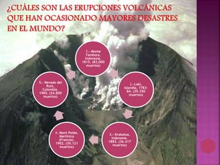 1.- Monte
Tambora,
Indonesia.
1815. (82,000
muertos)
2.-Laki,
Islandia, 1783-
84. (39.350
muertos)
3.- Krakatoa,
Indonesia.
1883. (36.417
muertos)
4.-Mont Pelée,
Martinica
(Francia).
1902. (30.121
muertos)
5.- Nevado del
Ruiz,
Colombia.
1985. (24.800
muertos)
 