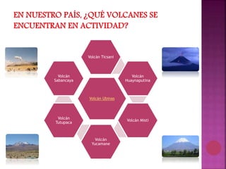 Volcán Ubinas
Volcán Ticsani
Volcán
Huaynaputina
Volcán Misti
Volcán
Yucamane
Volcán
Tutupaca
Volcán
Sabancaya
 