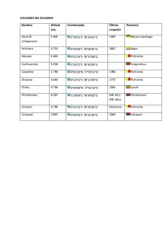 10 Volcanes Mas Altos De Ecuador