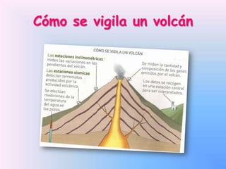 Cómo se vigila un volcán

 