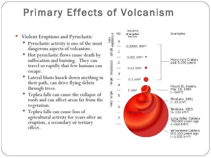 Volcanic Hazard