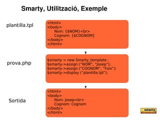 Smarty, Utilització, Exemple

                <html>
plantilla.tpl   <body>
                   Nom: {$NOM}<br>
                   Cognom: {$COGNOM}
                </body>
                </html>



                $smarty = new Smarty_template ;
prova.php       $smarty->assign (“NOM”, “Josep”);
                $smarty->assign (“COGNOM”, “Foix”);
                $smarty->display (“plantilla.tpl”);




                <html>
                <body>
 Sortida           Nom: Josep<br>
                   Cognom: Cognom
                </body>
                </html>
 