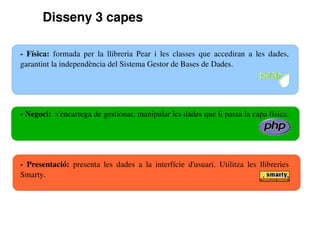 Disseny 3 capes

­  Física:  formada  per  la  llibreria  Pear  i  les  classes  que  accediran  a  les  dades, 
garantint la independència del Sistema Gestor de Bases de Dades.




­ Negoci:  s'encarrega de gestionar, manipular les dades que li passa la capa física. 




­  Presentació:  presenta  les  dades  a  la  interfície  d'usuari.  Utilitza  les  llibreries 
Smarty.
 