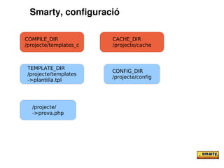 Smarty, configuració

COMPILE_DIR             CACHE_DIR
/projecte/templates_c   /projecte/cache



 TEMPLATE_DIR
                        CONFIG_DIR
 /projecte/templates
                        /projecte/config
 ->plantilla.tpl




  /projecte/
  ->prova.php
 