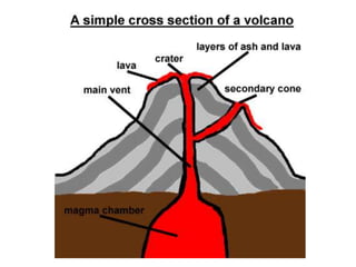 Volcano labeling activity