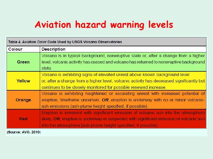 Volcanic ash and aviation emergencies