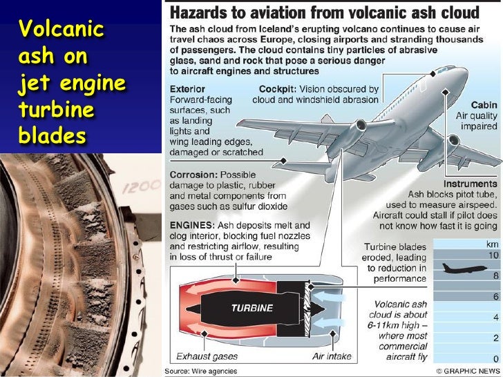 Volcanic ash and aviation emergencies