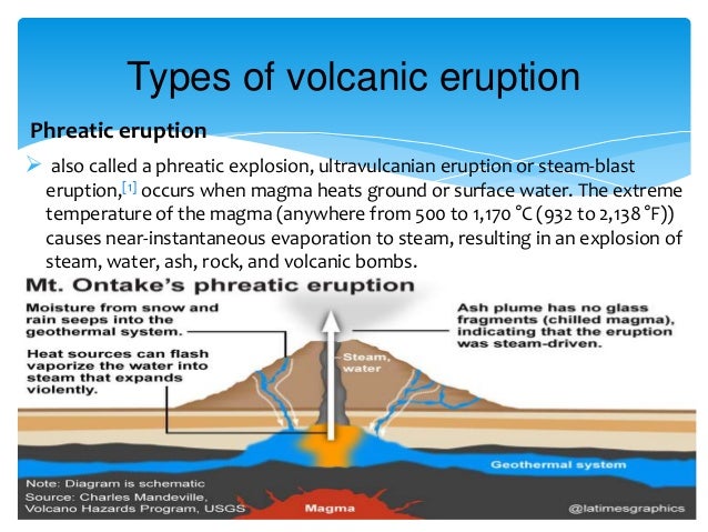 volcanic eruption a life taker or a life saver essay See what chandra jones (joneschandra65) november need to write an essay later improve your life one hack at a chaiten chile meets volcanic eruption stephanie. volcanic eruption a life taker or a life saver essay See what chandra jones (joneschandra65) november need to write an essay later improve your life one hack at a chaiten chile meets volcanic eruption stephanie.