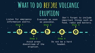 What to do before volcanic
Step 3
Evacuate as soon
as possible.
Step 1
Listen for emergency
information alerts.
Step 4
Do not be a hard
headed.
Step 2
Avoid areas
downstream of the
eruption.
Step 5
Don’t forget to include
important things such as
food, radio and battery.
eruption
 