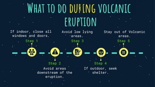 What to do during volcanic
Step 3
Avoid low lying
areas.
Step 1
If indoor, close all
windows and doors.
Step 4
If outdoor, seek
shelter.
Step 2
Avoid areas
downstream of the
eruption.
Step 5
Stay out of Volcanic
areas.
eruption
 