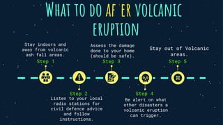 What to do after volcanic
Step 3
Be alert on what
other disasters a
volcanic eruption
can trigger.
Step 1
Listen to your local
radio stations for
civil defence advice
and follow
instructions.
Step 4
Assess the damage
done to your home
(should be safe).
Step 2
Stay indoors and
away from volcanic
ash fall areas.
Step 5
Stay out of Volcanic
areas.
eruption
 