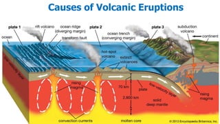 Causes of Volcanic Eruptions
 