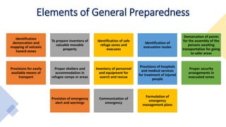 Elements of General Preparedness
Identification
demarcation and
mapping of volcanic
hazard zones
To prepare inventory of
valuable movable
property
Identification of safe
refuge zones and
evacuees
Identification of
evacuation routes
Demarcation of points
for the assembly of the
persons awaiting
transportation for going
to safer areas
Provisions for easily
available means of
transport
Proper shelters and
accommodation in
refugee camps or areas
Inventory of personnel
and equipment for
search and rescue
Provisions of hospitals
and medical services
for treatment of injured
people
Proper security
arrangements in
evacuated zones
Provision of emergency
alert and warnings
Communication of
emergency
Formulation of
emergency
management plans
 