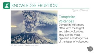 KNOWLEDGE ERUPTION!
Composite volcanoes
often form the largest
and tallest volcanoes.
They are the most
explosive and dangerous
of the types of volcanoes.
Types of Volcano
Composite
Volcanoes
Mt. Saint Helens in Washington state.
19
 
