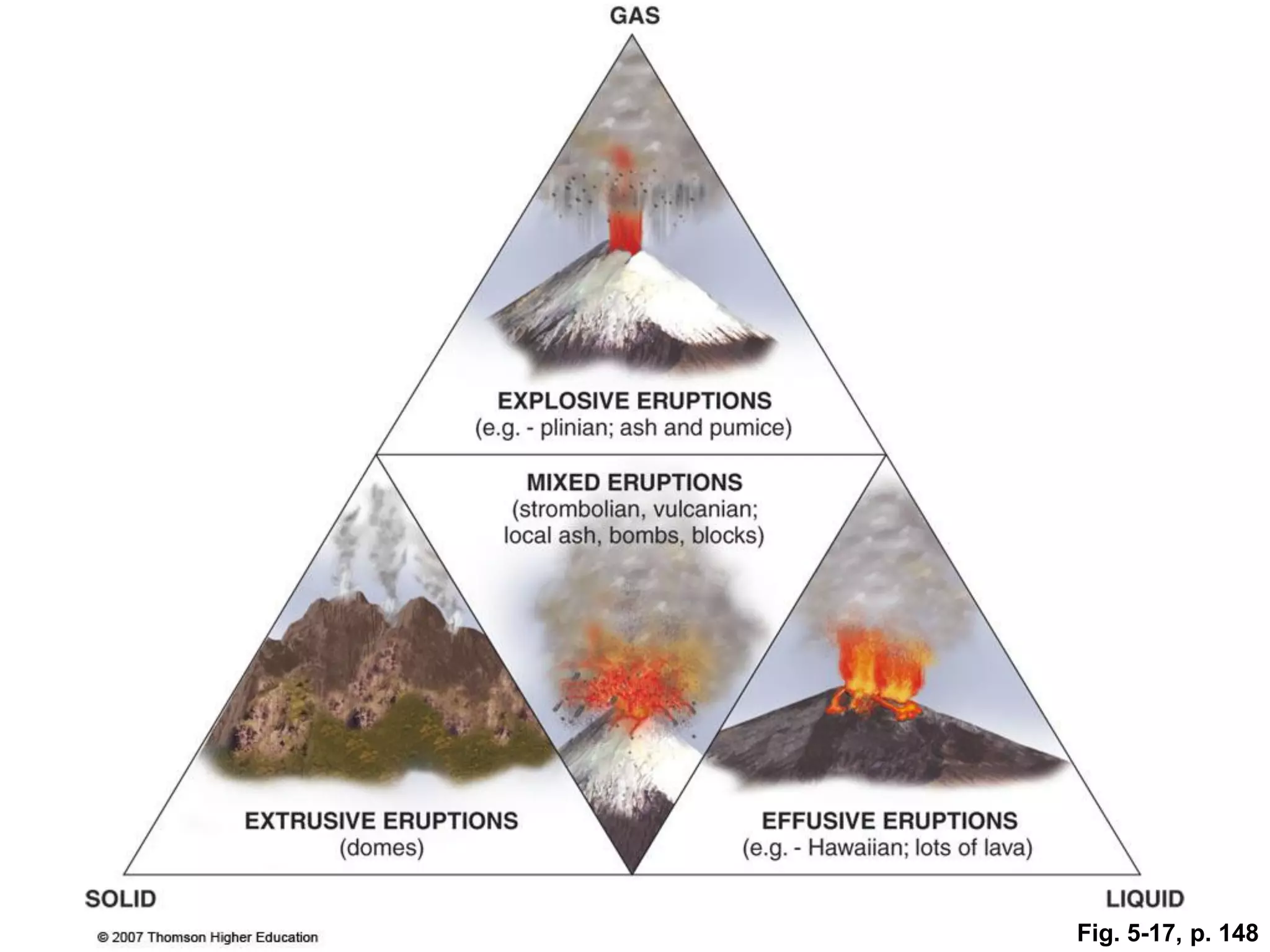 Volcanism