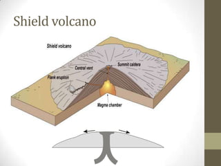 Shield volcano