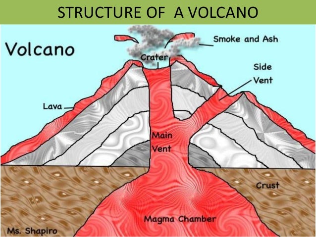 Volcano. b.ed modified