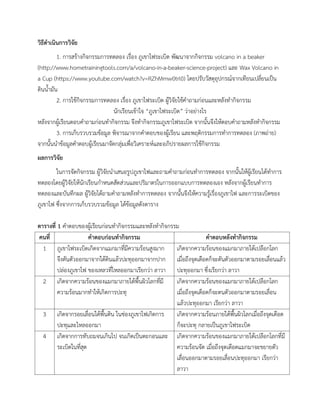 วิธีดาเนินการวิจัย
1. การสร้างกิจกรรมการทดลอง เรื่อง ภูเขาไฟระเบิด พัฒนาจากกิจกรรม volcano in a beaker
(http://www.hometrainingtools.com/a/volcano-in-a-beaker-science-project) และ Wax Volcano in
a Cup (https://www.youtube.com/watch?v=RZhMmw0trl0) โดยปรับวัสดุอุปกรณ์จากเทียนเปลี่ยนเป็น
ดินน้้ามัน
2. การใช้กิจกรรมการทดลอง เรื่อง ภูเขาไฟระเบิด ผู้วิจัยใช้ค้าถามก่อนและหลังท้ากิจกรรม
นักเรียนเข้าใจ “ภูเขาไฟระเบิด” ว่าอย่างไร
หลังจากผู้เรียนตอบค้าถามก่อนท้ากิจกรรม จึงท้ากิจกรรมภูเขาไฟระเบิด จากนั้นจึงให้ตอบค้าถามหลังท้ากิจกรรม
3. การเก็บรวบรวมข้อมูล พิจารณาจากค้าตอบของผู้เรียน และพฤติกรรมการท้าการทดลอง (ภาพถ่าย)
จากนั้นน้าข้อมูลค้าตอบผู้เรียนมาจัดกลุ่มเพื่อวิเคราะห์และอภิปรายผลการใช้กิจกรรม
ผลการวิจัย
ในการจัดกิจกรรม ผู้วิจัยน้าเสนอรูปภูเขาไฟและถามค้าถามก่อนท้าการทดลอง จากนั้นให้ผู้เรียนได้ท้าการ
ทดลองโดยผู้วิจัยให้นักเรียนก้าหนดสัดส่วนและปริมาตรในการออกแบบการทดลองเอง หลังจากผู้เรียนท้าการ
ทดลองและบันทึกผล ผู้วิจัยได้ถามค้าถามหลังท้าการทดลอง จากนั้นจึงให้ความรู้เรื่องภูเขาไฟ และการระเบิดของ
ภูเขาไฟ ซึ่งจากการเก็บรวบรวมข้อมูล ได้ข้อมูลดังตาราง
ตารางที่ 1 ค้าตอบของผู้เรียนก่อนท้ากิจกรรมและหลังท้ากิจกรรม
คนที่ คาตอบก่อนทากิจกรรม คาตอบหลังทากิจกรรม
1 ภูเขาไฟระเบิดเกิดจากแมกมาที่มีความร้อนสูงมาก
จึงดันตัวออกมาจากใต้ดินแล้วปะทุออกมาจากปาก
ปล่องภูเขาไฟ ของเหลวที่ไหลออกมาเรียกว่า ลาวา
เกิดจากความร้อนของแมกมาภายใต้เปลือกโลก
เมื่อถึงจุดเดือดก็จะดันตัวออกมาตามรอยเลื่อนแล้ว
ปะทุออกมา ซึ่งเรียกว่า ลาวา
2 เกิดจากความร้อนของแมกมาภายใต้พื้นผิวโลกที่มี
ความร้อนมากท้าให้เกิดการปะทุ
เกิดจากความร้อนของแมกมาภายใต้เปลือกโลก
เมื่อถึงจุดเดือดก็จะดนตัวออกมาตามรอยเลื่อน
แล้วปะทุออกมา เรียกว่า ลาวา
3 เกิดจากรอยเลื่อนใต้พื้นดิน ในช่องภูเขาไฟเกิดการ
ปะทุและไหลออกมา
เกิดจากความร้อนภายใต้พื้นผิวโลกเมื่อถึงจุดเดือด
ก็จะปะทุ กลายเป็นภูเขาไฟระเบิด
4 เกิดจากการทับถมจนเกินไป จนเกิดเป็นตะกอนและ
ระเบิดในที่สุด
เกิดจากความร้อนของแมกมาภายใต้เปลือกโลกที่มี
ความร้อนจัด เมื่อถึงจุดเดือดแมกมาจะขยายตัว
เลื่อนออกมาตามรอยเลื่อนปะทุออกมา เรียกว่า
ลาวา
 