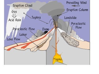 Volcano | PPT
