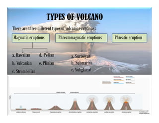 TYPES OF VOLCANO
There are three different types of volcanic eruptions :
Magmatic eruptions Phreatomagmatic eruptions Phreatic eruption
a. Hawaiian d. Peléan
b. Vulcanian e. Plinian
c. Strombolian
a. Surtseyan
b. Submarine
c. Subglacial
 