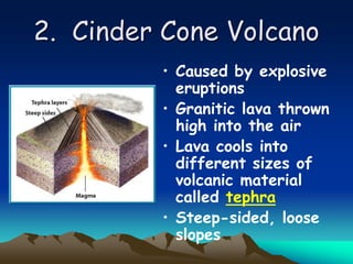 2. Cinder Cone Volcano
• Caused by explosive
eruptions
• Granitic lava thrown
high into the air
• Lava cools into
different sizes of
volcanic material
called tephra
• Steep-sided, loose
slopes
 