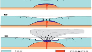 Understanding Volcanoes Volcanic eruptions