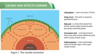 Volcano.power point quipper for stem student | PPTX
