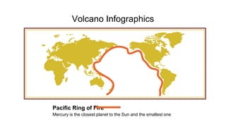 Volcano Infographics
Pacific Ring of Fire
Mercury is the closest planet to the Sun and the smallest one
 