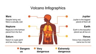 Volcano Infographics
Jupiter
Jupiter is the biggest
planet of them all
Earth
Earth is the beautiful
planet we all live on
Venus
Venus has a beautiful
name but it’s hot
Mars
Despite being red,
Mars is actually cold
Neptune
Neptune is the farthest
planet from the Sun
Saturn
Saturn is a gas giant
and has many rings
Dangero
us
Very
dangerous
Extremely
dangerous
 