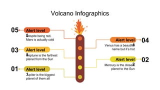 Volcano Infographics
Alert level
5
Despite being red,
Mars is actually cold
05
Alert level
3
Neptune is the farthest
planet from the Sun
03
Alert level
1
Jupiter is the biggest
planet of them all
01
Alert level
4
Venus has a beautiful
name but it’s hot
04
Alert level
2
Mercury is the closest
planet to the Sun
02
 