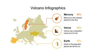 Volcano Infographics
Mercury
Mercury is the closest
planet to the Sun
50%
Venus
Venus has a beautiful
name but it’s hot
30%
Earth
Earth is the beautiful
planet we all live on
70%
 