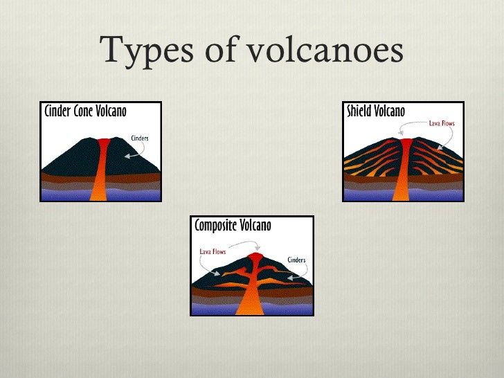 Becca Hansen's Volcano Power Point