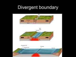 Divergent boundary 