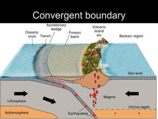 Convergent boundary 