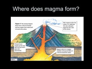 Where does magma form? 