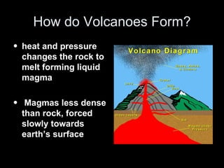 How do Volcanoes Form? heat and pressure changes the rock to melt forming liquid magma Magmas less dense than rock, forced slowly towards earth’s surface 