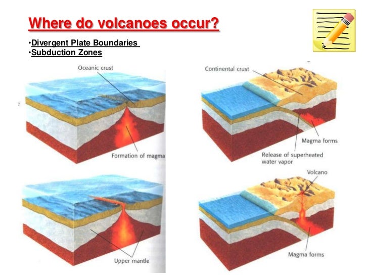 Volcanoes