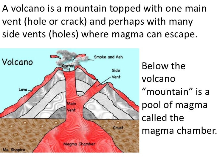 Volcanoes (teach)