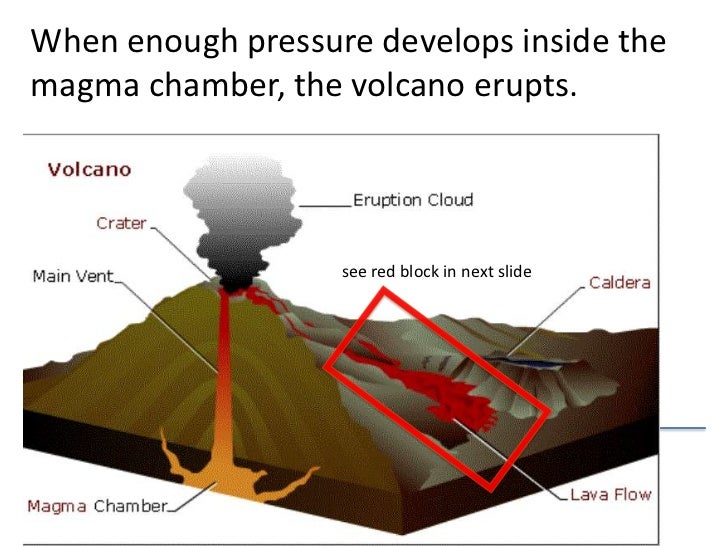 Volcanoes (teach)