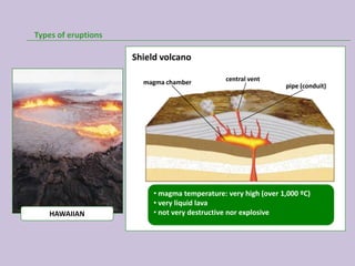 Types of eruptions

                     Shield volcano

                       magma chamber          central vent
                                                              pipe (conduit)




                          • magma temperature: very high (over 1,000 ºC)
                          • very liquid lava
    HAWAIIAN              • not very destructive nor explosive
                                 STROMBOLIAN                        VULCANIAN
 