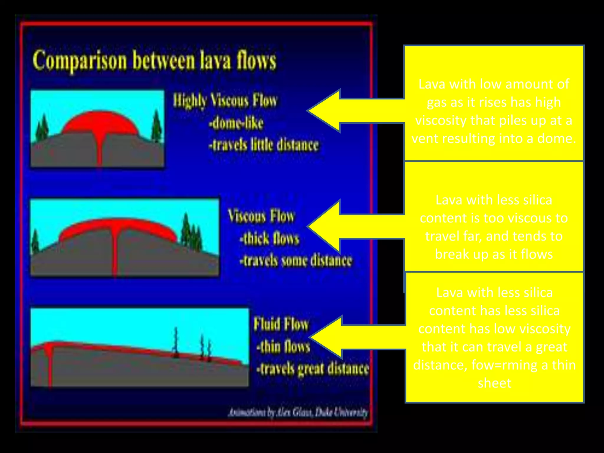 Grade 9 Module 1, Lesson 1.1: Volcanoes (Teacher's Guide for Discussion ...