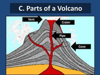 C. Parts of a Volcano
Crater
Pipe
Cone
Vent
 