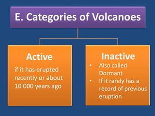 E. Categories of Volcanoes
if it has erupted
recently or about
10 000 years ago
• Also called
Dormant
• If it rarely has a
record of previous
eruption
Active Inactive
 