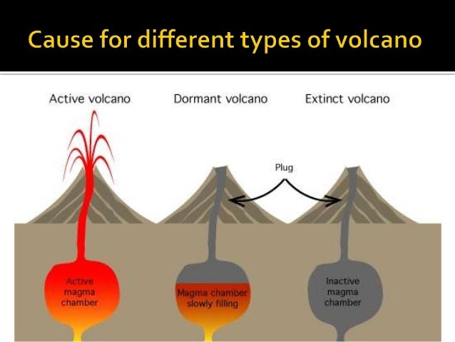volcanoes its characteristics and products 5 638