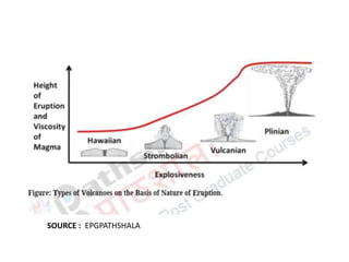 SOURCE : EPGPATHSHALA
 
