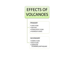 EFFECTS OF
VOLCANOES
PRIMARY
•LAVA FLOW
•ASH FALL
•PYROCLASTIC FLOW
•POISNOUS GASES
SECONDARY
•DEBRIS FLOW
•MUD FLOW
•LANDSLIDE
,TSUNAMIS,EARTHQUAKE
 