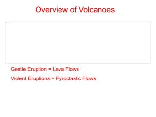 Overview of Volcanoes
Gentle Eruption = Lava Flows
Violent Eruptions = Pyroclastic Flows
 