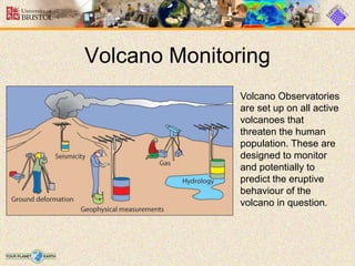 Volcano Monitoring
Volcano Observatories
are set up on all active
volcanoes that
threaten the human
population. These are
designed to monitor
and potentially to
predict the eruptive
behaviour of the
volcano in question.
 
