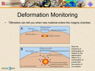 Deformation Monitoring
• Tilltmeters can tell you when new material enters the magma chamber.
Note the
presence of
earthquakes in
relation to the
deformation.
Often it is a
combination of
events that
fore-warns of
an eruption.
A
B
 